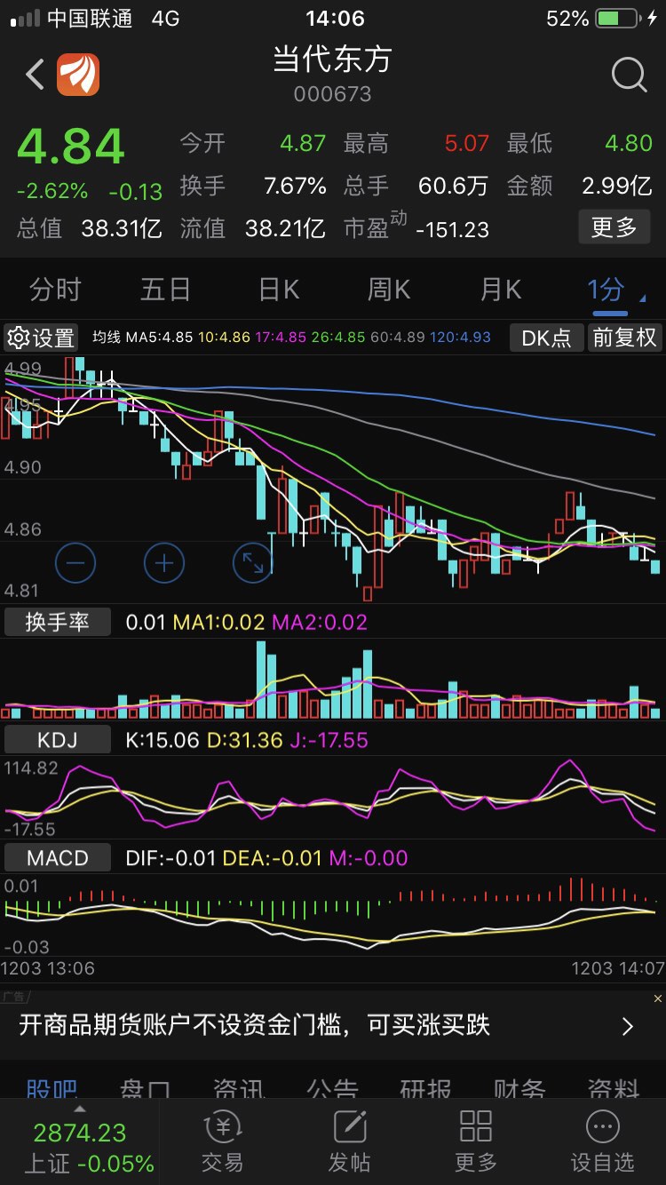 集中向下发散_*st当代(000673)股吧_东方财富网股吧