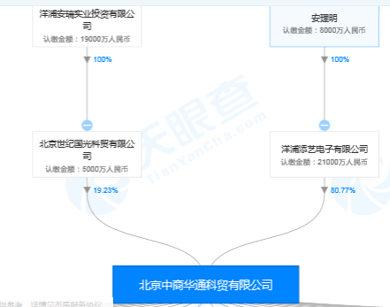 股权穿透
