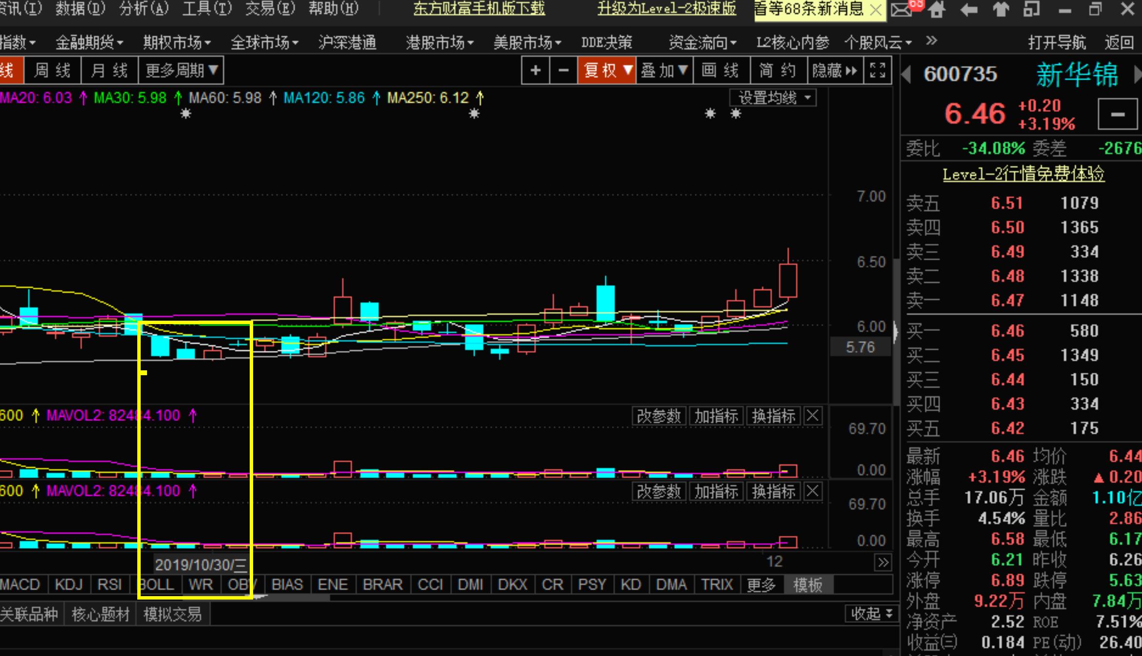 新华锦事实胜于雄辩.提示机会,真正机会来临的时候又陷入恐惧.