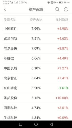 看诺安的持仓股票,今天的净值必须4以上.