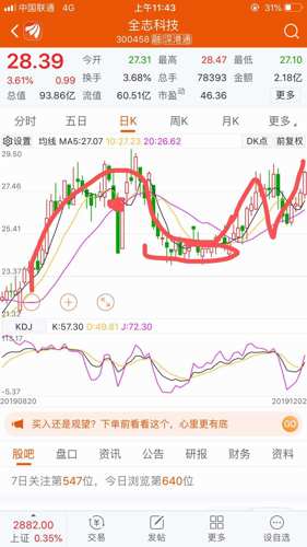 全志科技股票价格_行情_走势图—东方财富网