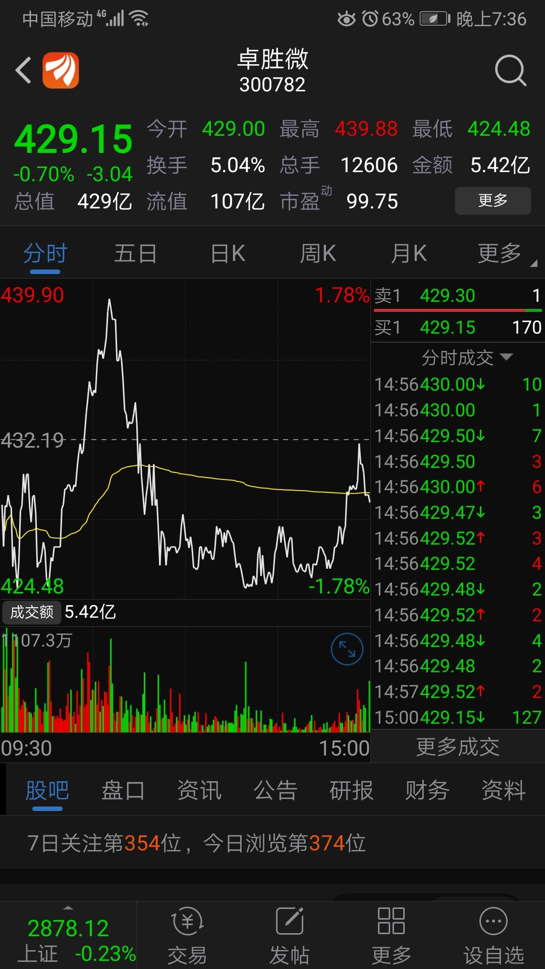 其它股票过百元的,也就是五粮液,洋
