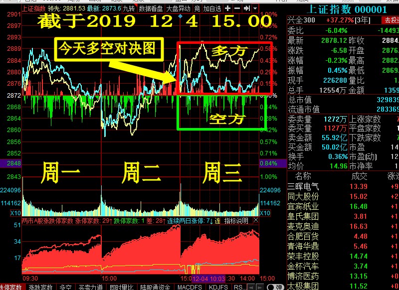 图124日本周3日多空对决图向上趋势已经无法阻挡