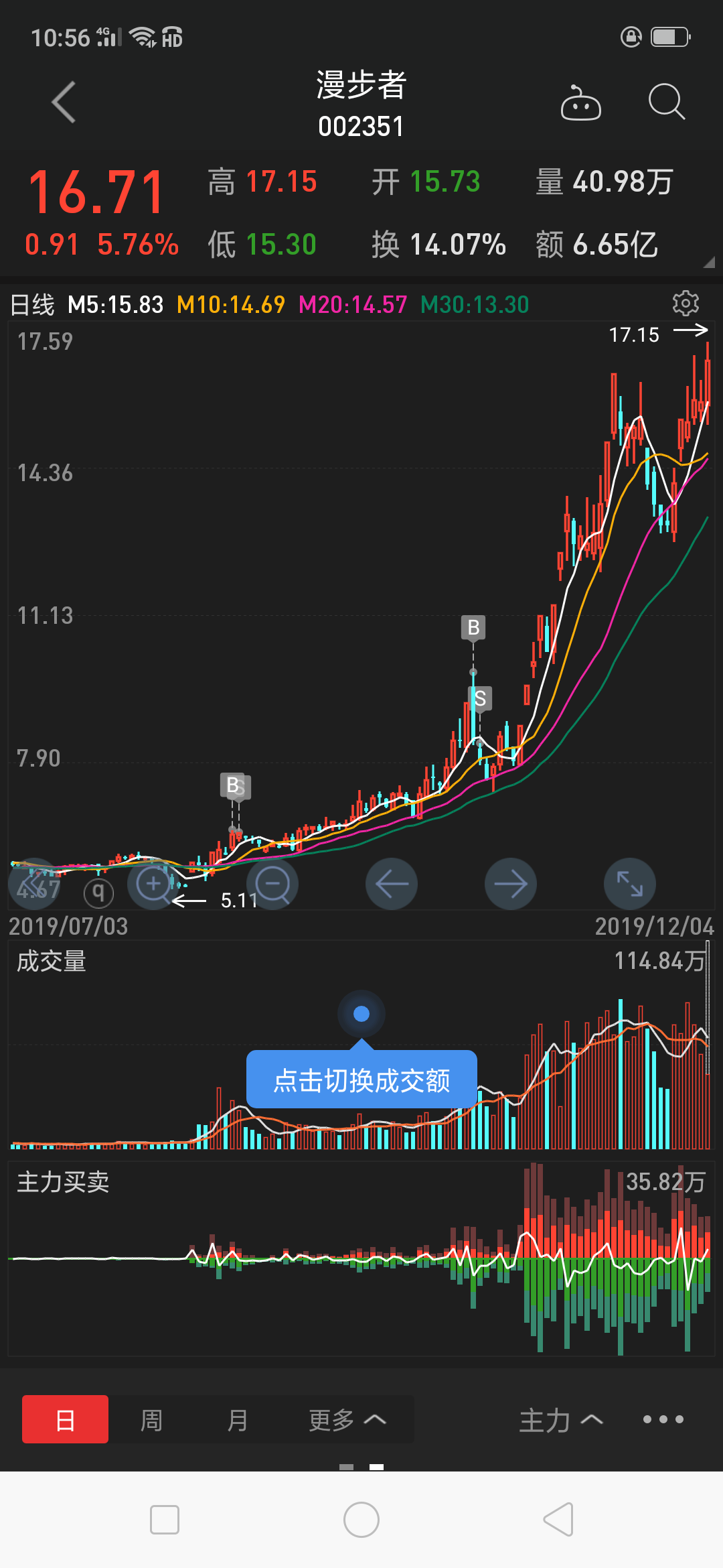 这是我今年最后悔的股票_宝鼎科技(002552)股吧_东方