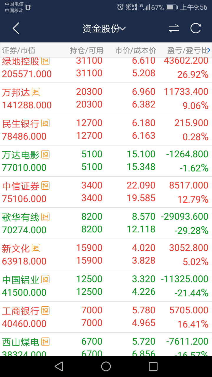 06和21.7加仓了2400股,持仓