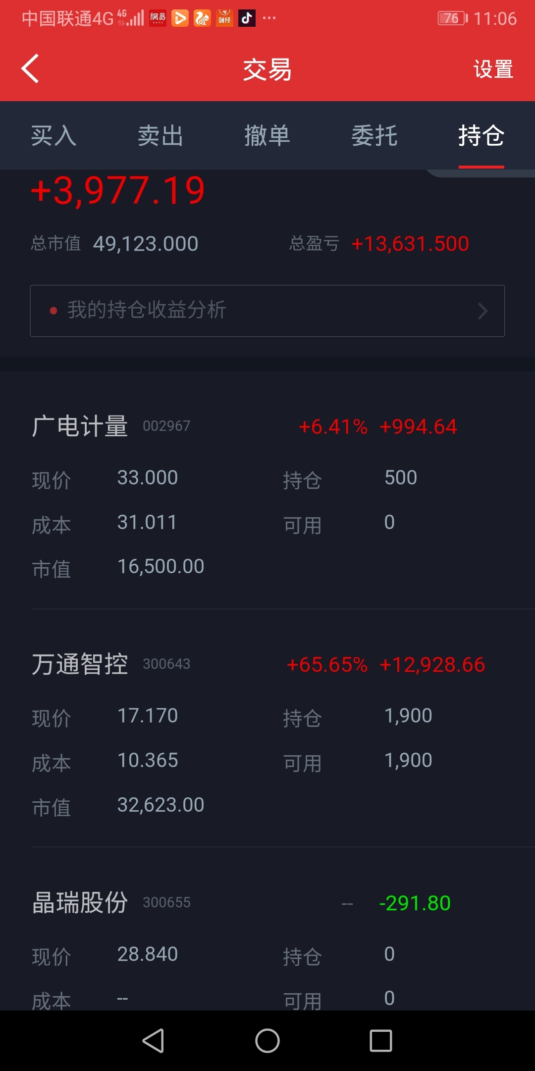 万通智控:股票交易异常波动及风险提示公告