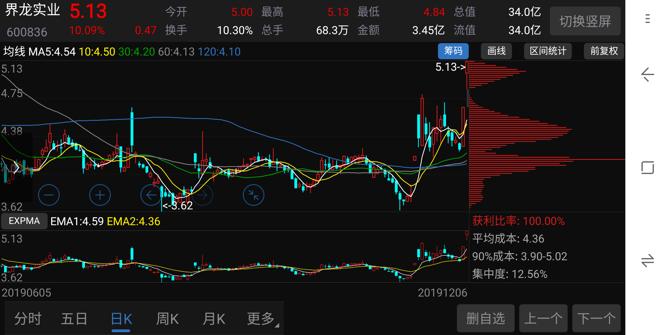 界龙实业吧(600836.sh) 正文