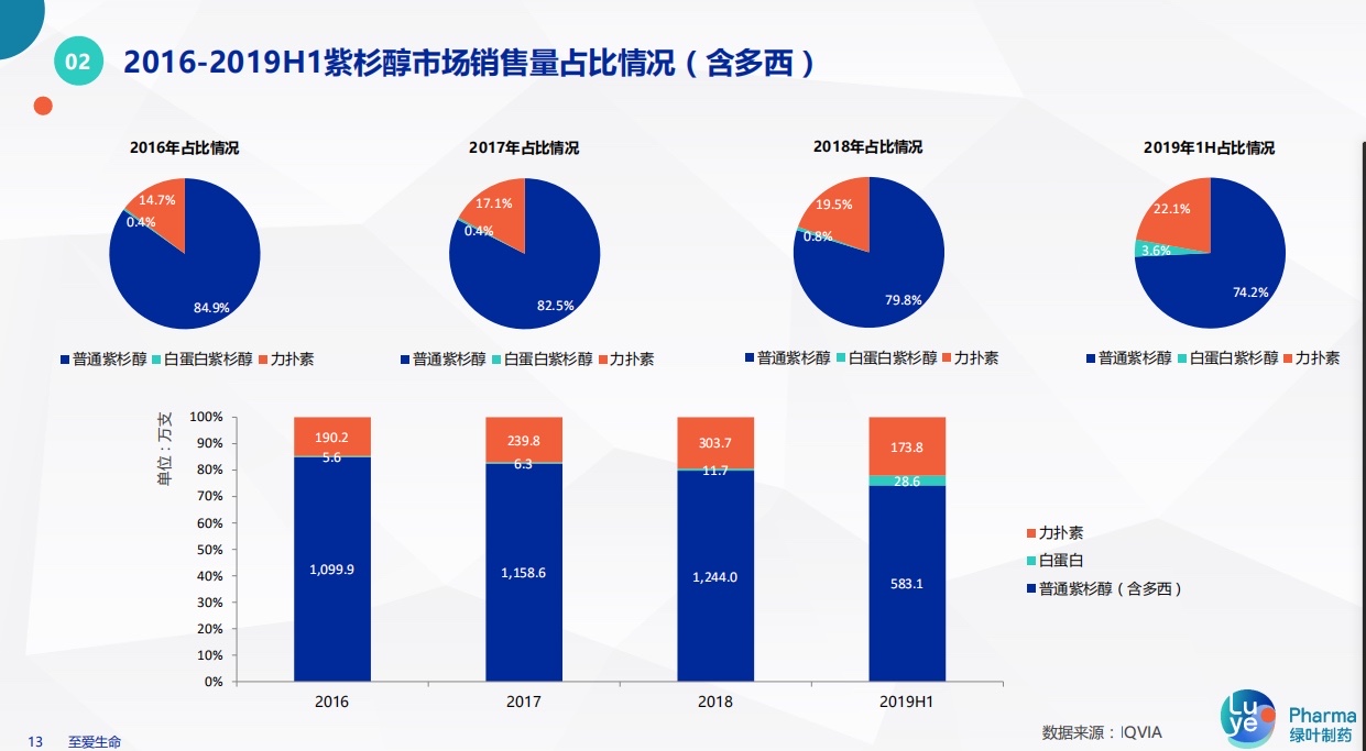 市场份额提升