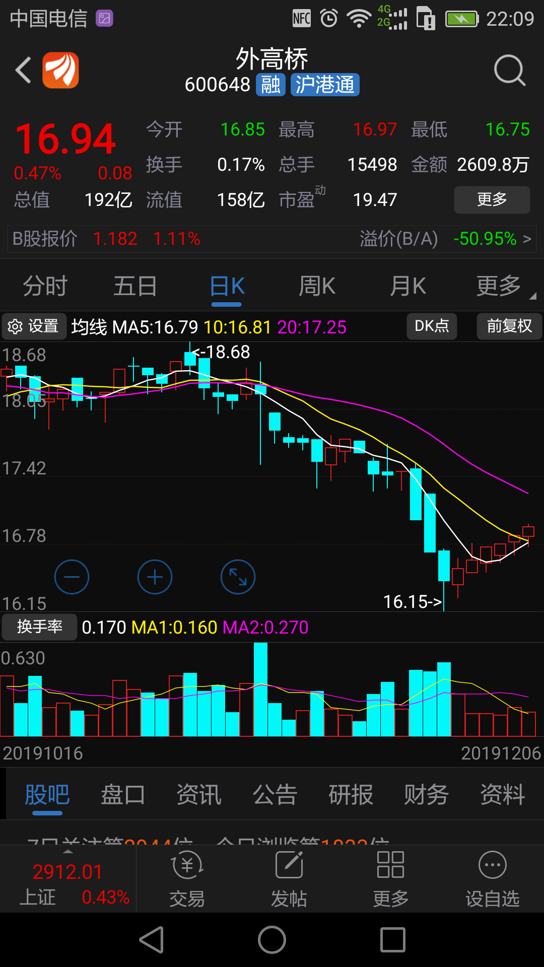 外高桥吧(600648.sh) 正文