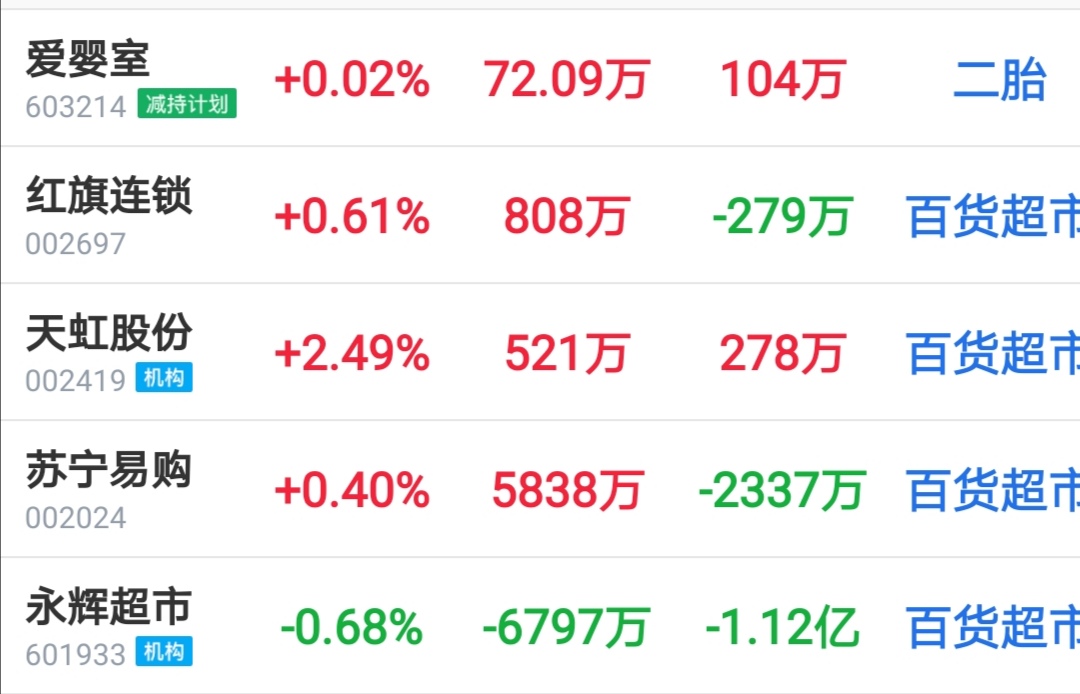 做水果批发要投资多少钱