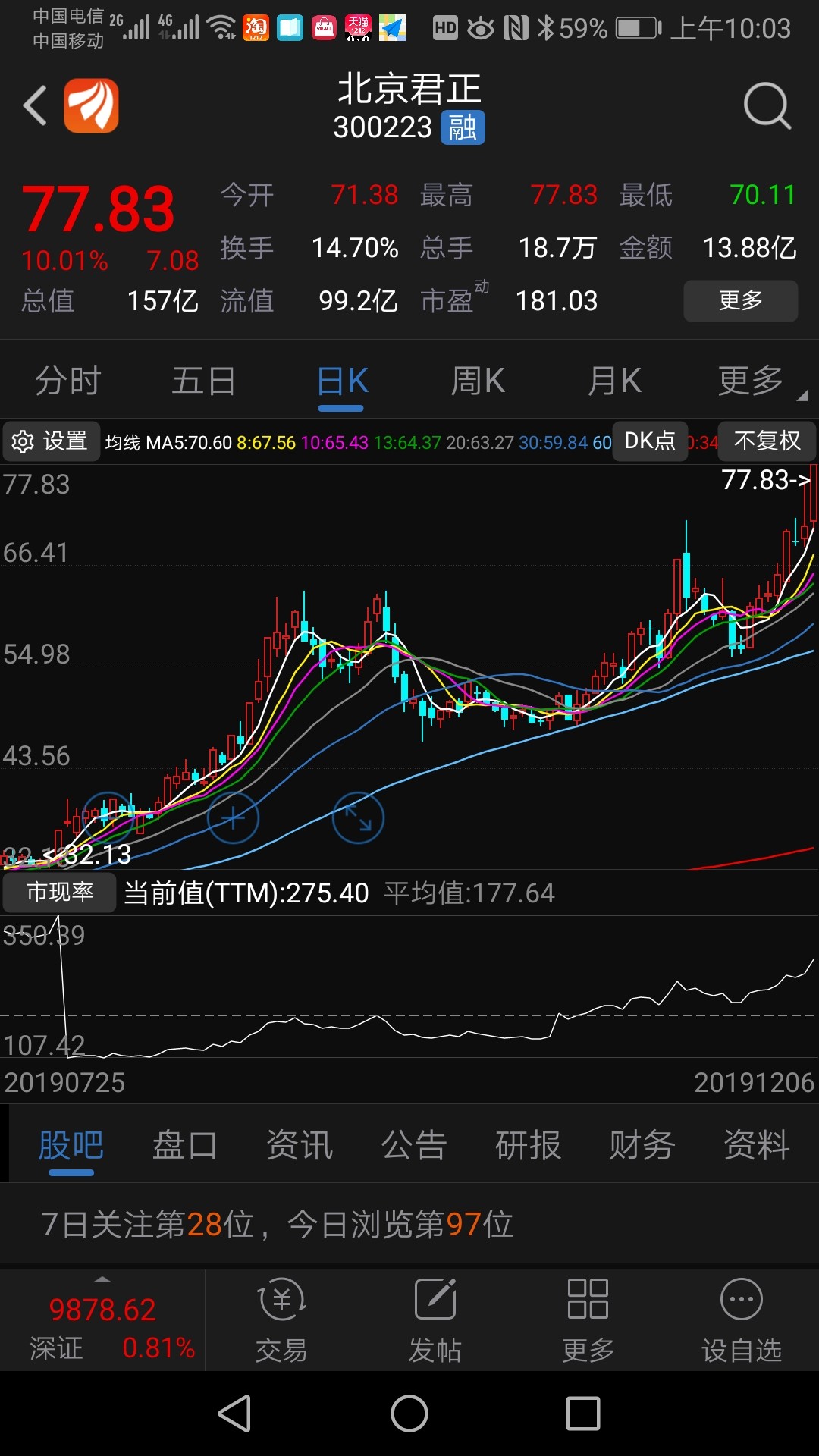 老翁下周及节前选股策略和方向:资金投入80%,拟择机