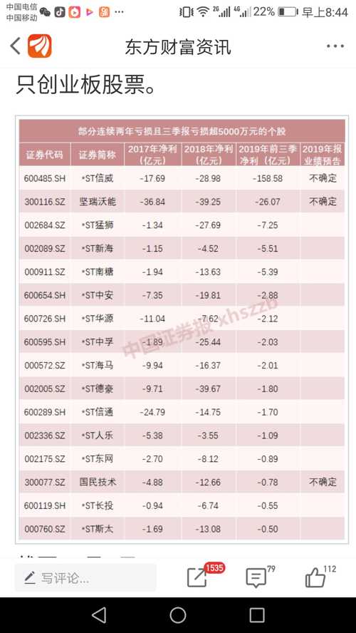 退市"生死劫"a股2020年退市高危股票名单出炉(12小时前中国证券报)