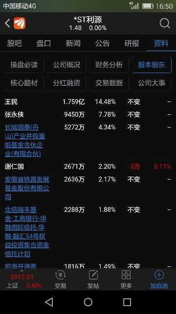 韭菜们吓死宝宝了利源不可能涨的回头吧牛散谢仁国16年12月31日12元以