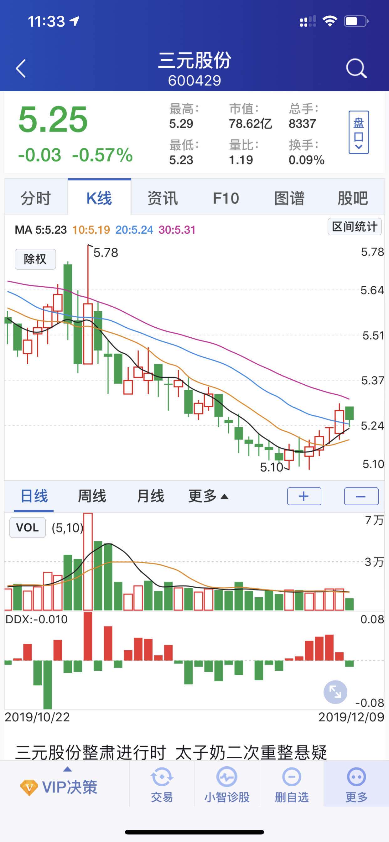 三元股票,这是在画图,下跌途中,每天触碰五日线,上涨途中也是每天触碰
