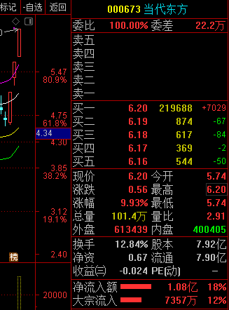 周一 热点精选 大盘解析(全天板)————东方财富网