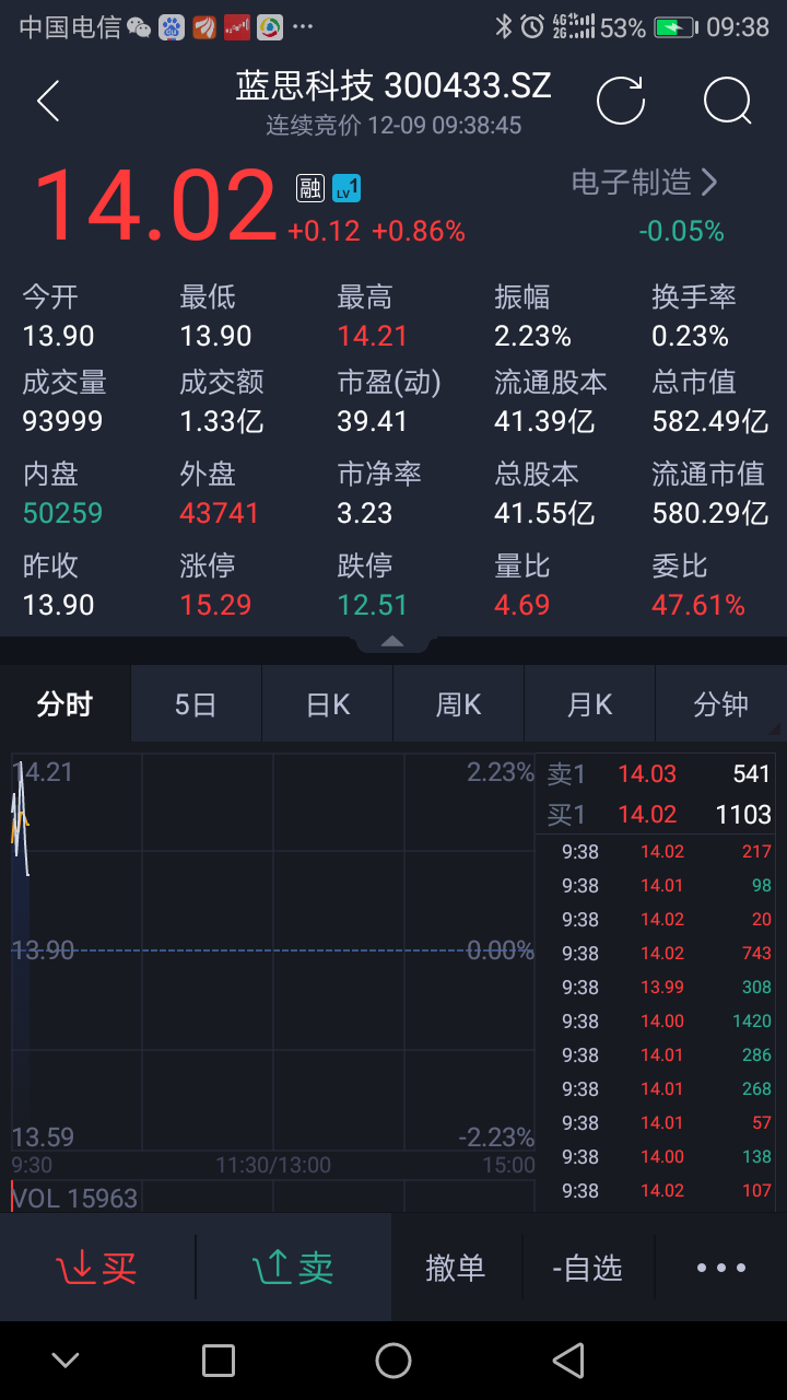 蓝思科技吧(300433.