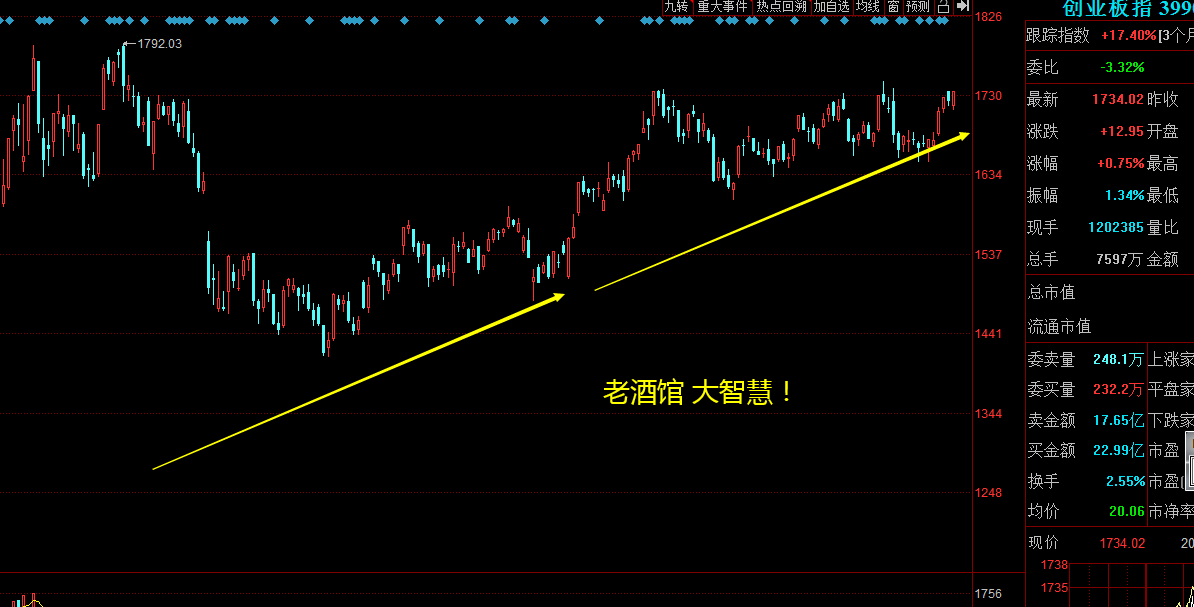 奋达科技吧(002681.sz) 正文