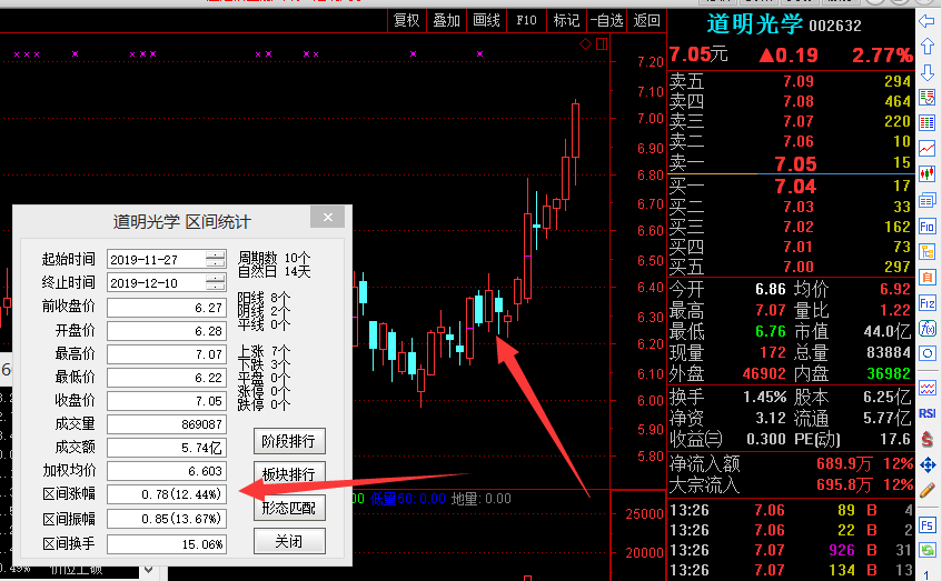 1127v 送出的道明光学(002632)今天继续新高.恭喜群里