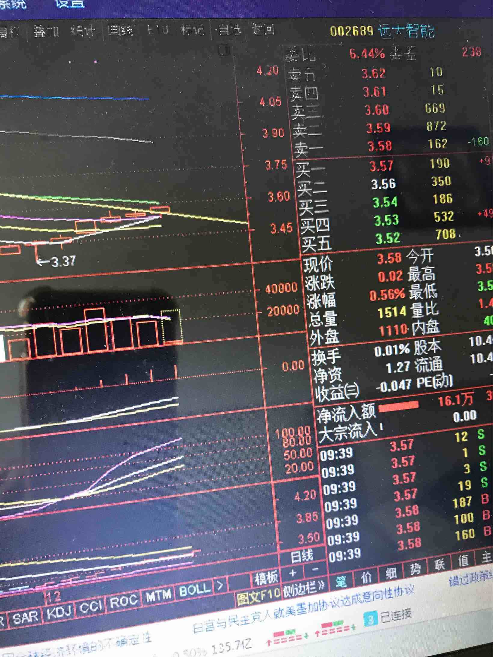 6连阳,变盘就在眼前_远大智能(002689)股吧_东方财富