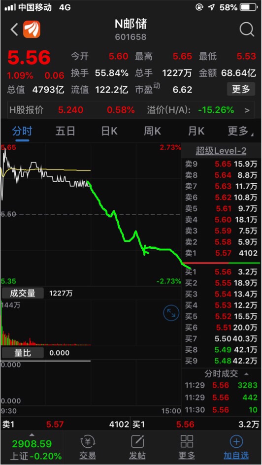 邮储银行(601658)股吧_东方财富网股吧