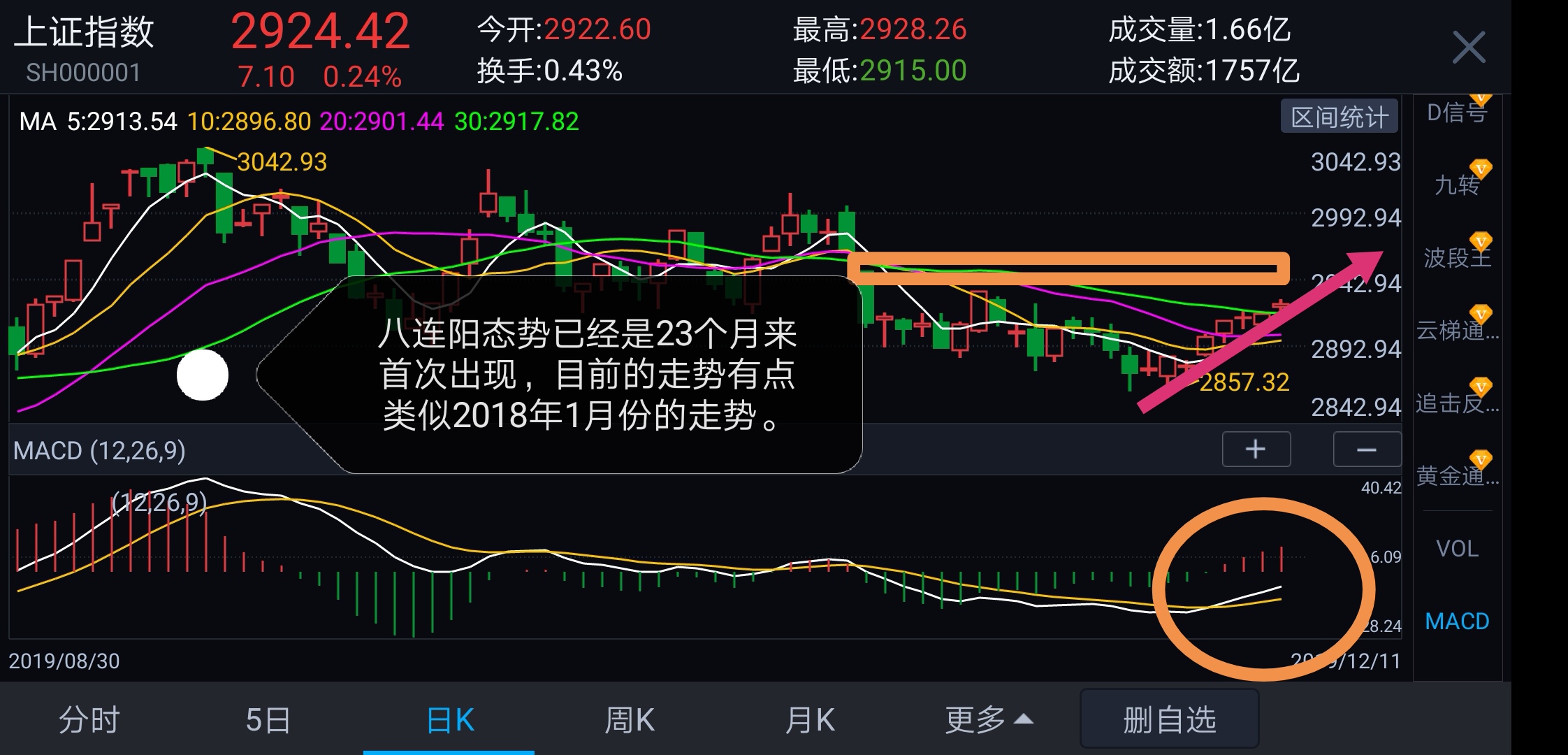 八连阳后是否二次探底呢?————东方财富网博客