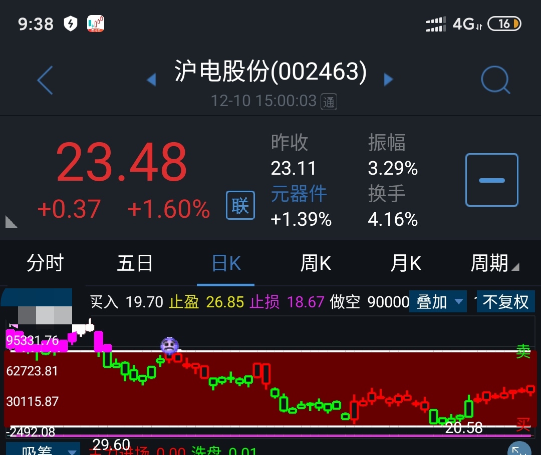 坐稳,马上起飞_沪电股份(002463)股吧_东方财富网股吧
