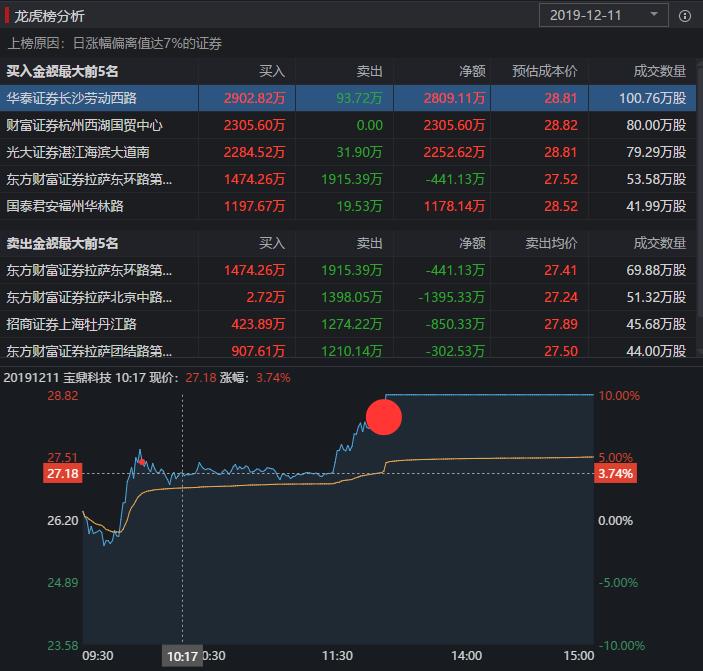 我现在做股票安全第一的情况下再选择操作