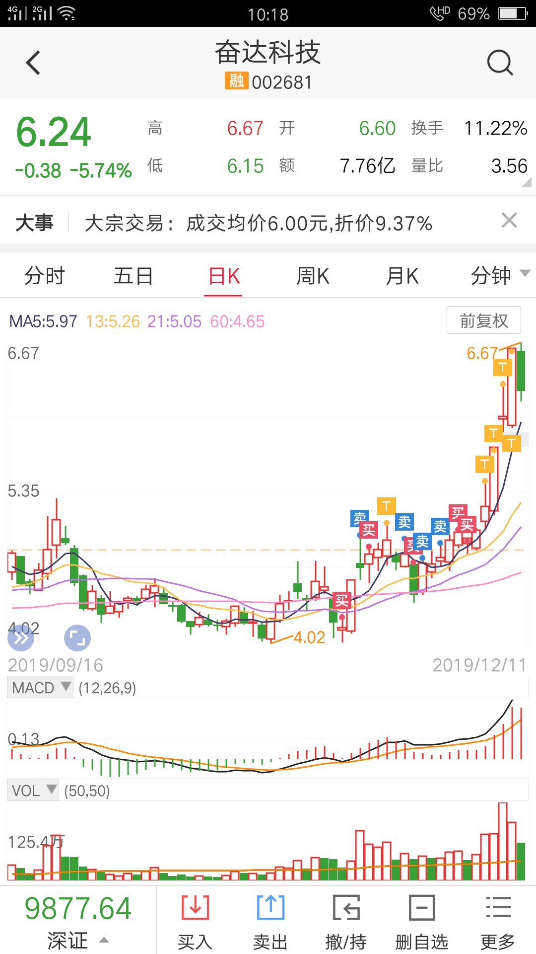 奋达科技吧 正文                            东方财富android版  受