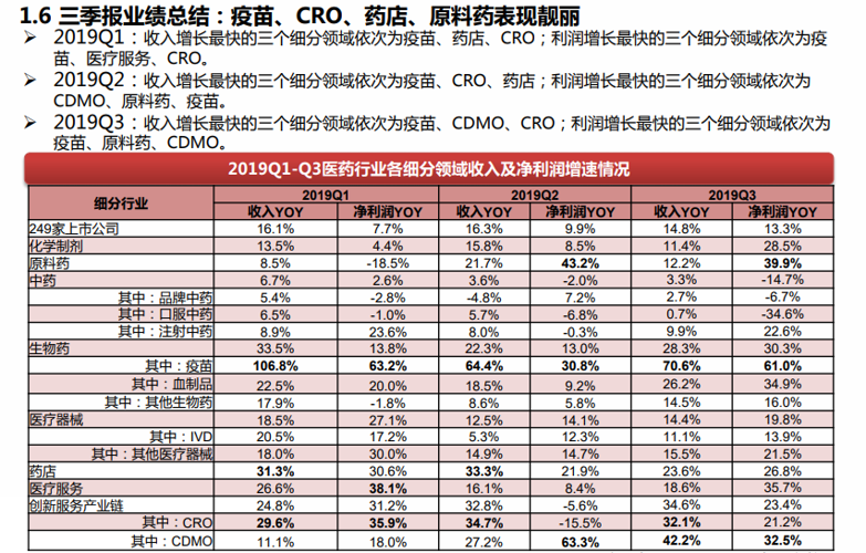 精读券商研报2019.12.11周三:医药估值已到历史中位水平