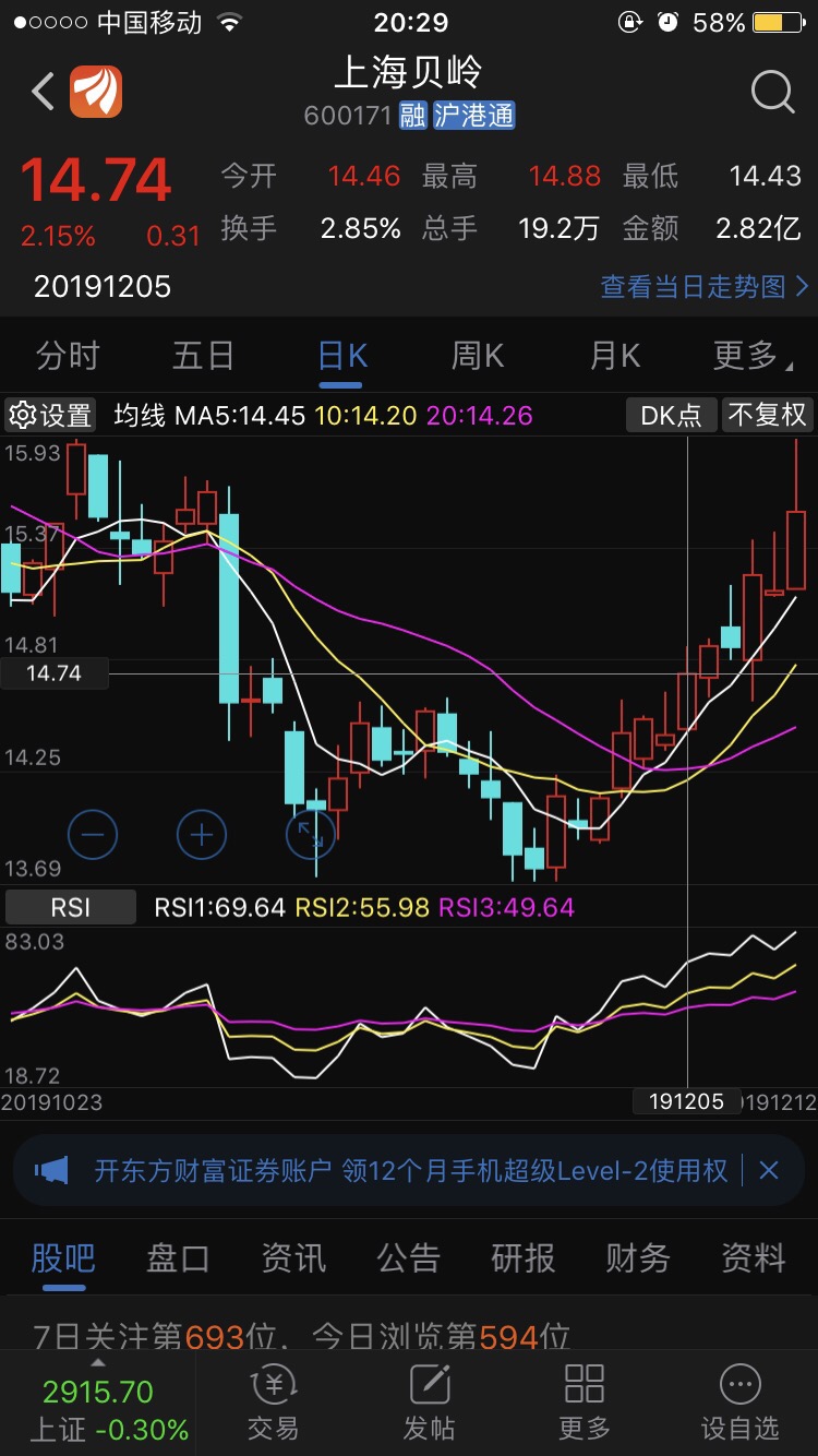 墓碑线～～,走势居然学士兰微