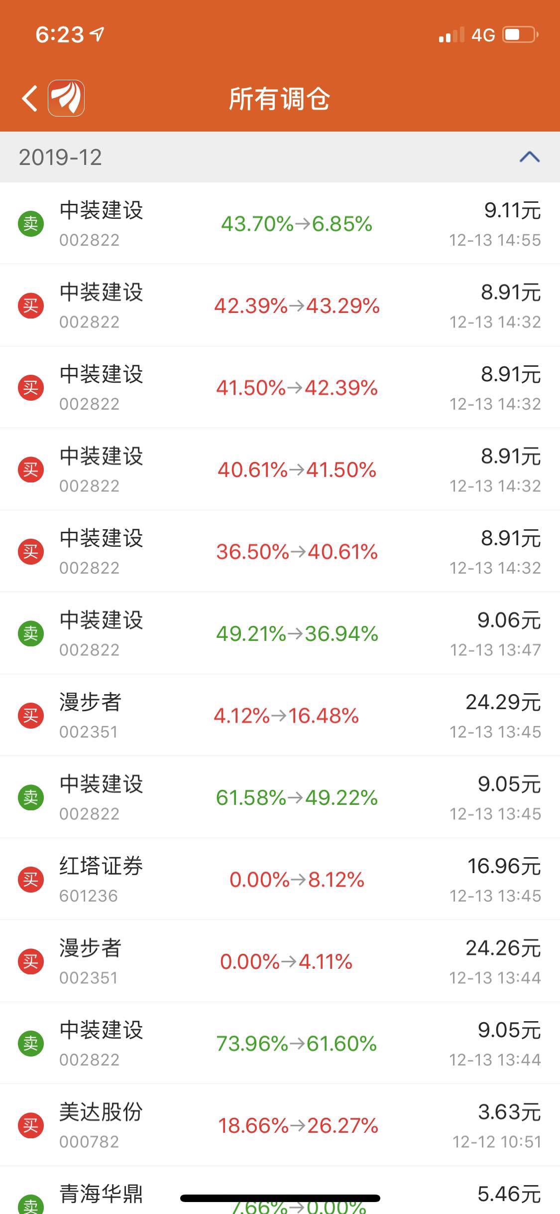 赵老哥:东方财富模拟组合有给你们介绍如何操控仓位,如何做为一个散户