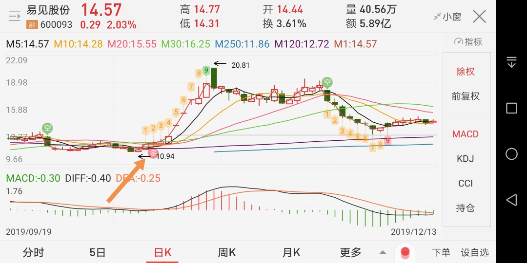 易见股份区块链龙头股,有望翻倍开启第二波主升浪