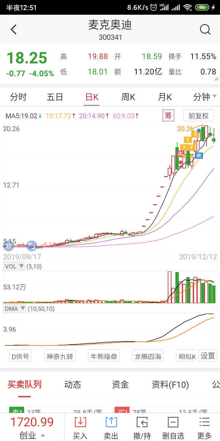 麦克奥迪吧(300341.sz) 正文