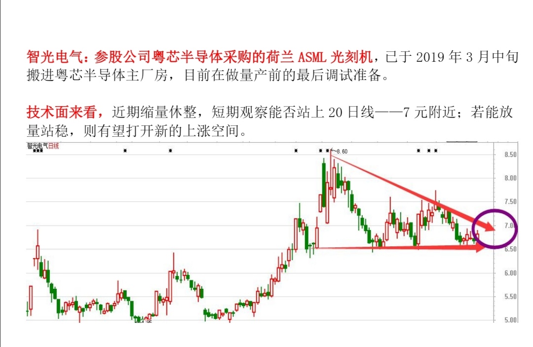 智光电气已参股粤芯半导体,已经入驻粤芯厂房,后面机会大于风险!