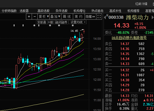 33元_潍柴动力(000338)股吧_东方财富网股吧