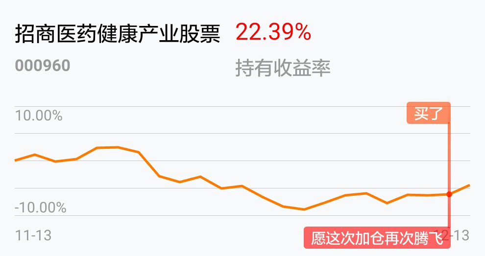 招商医药健康产业股票吧