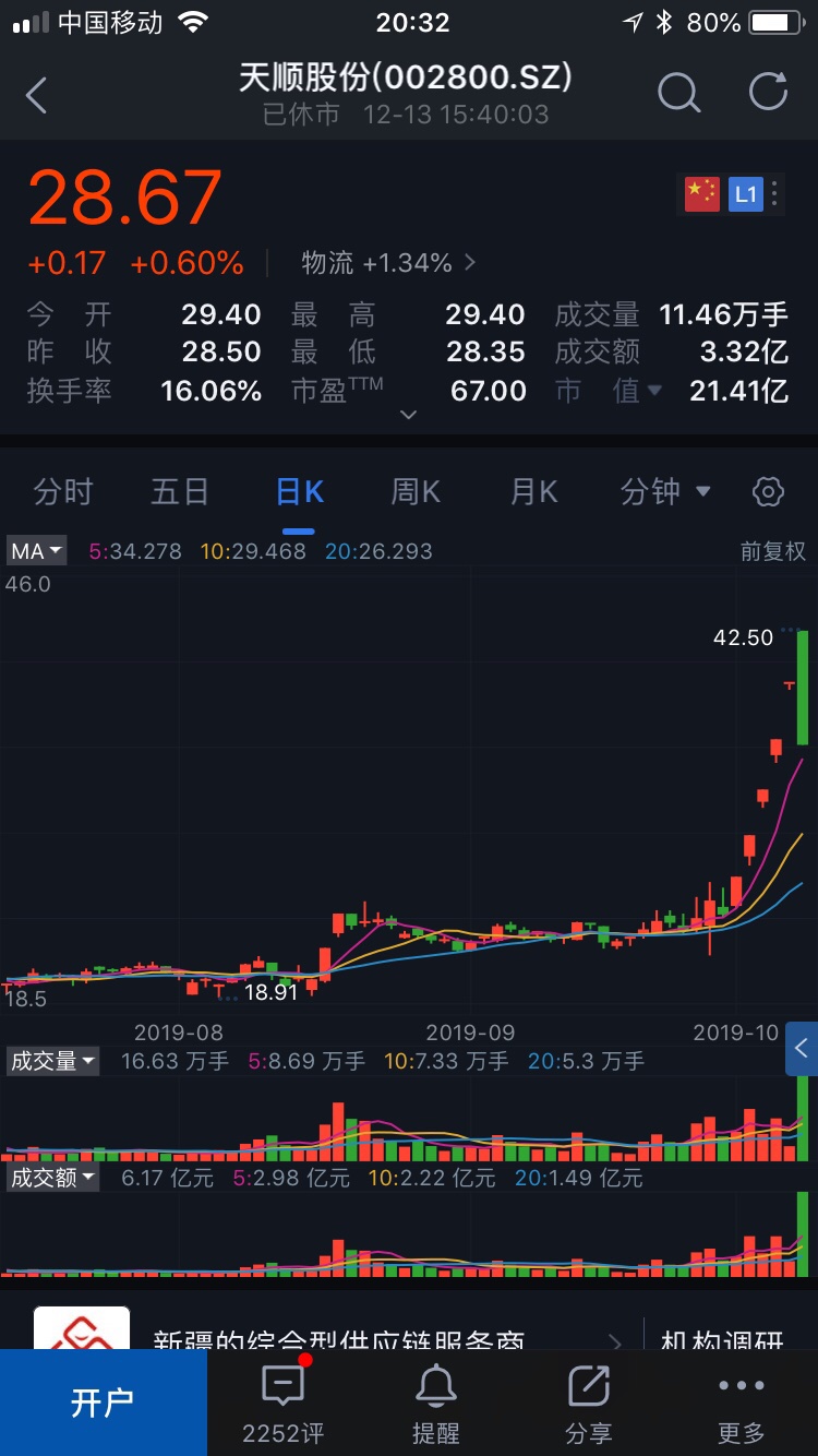 天顺股份了解下,走势和天顺6连板一摸一样_通达电气()