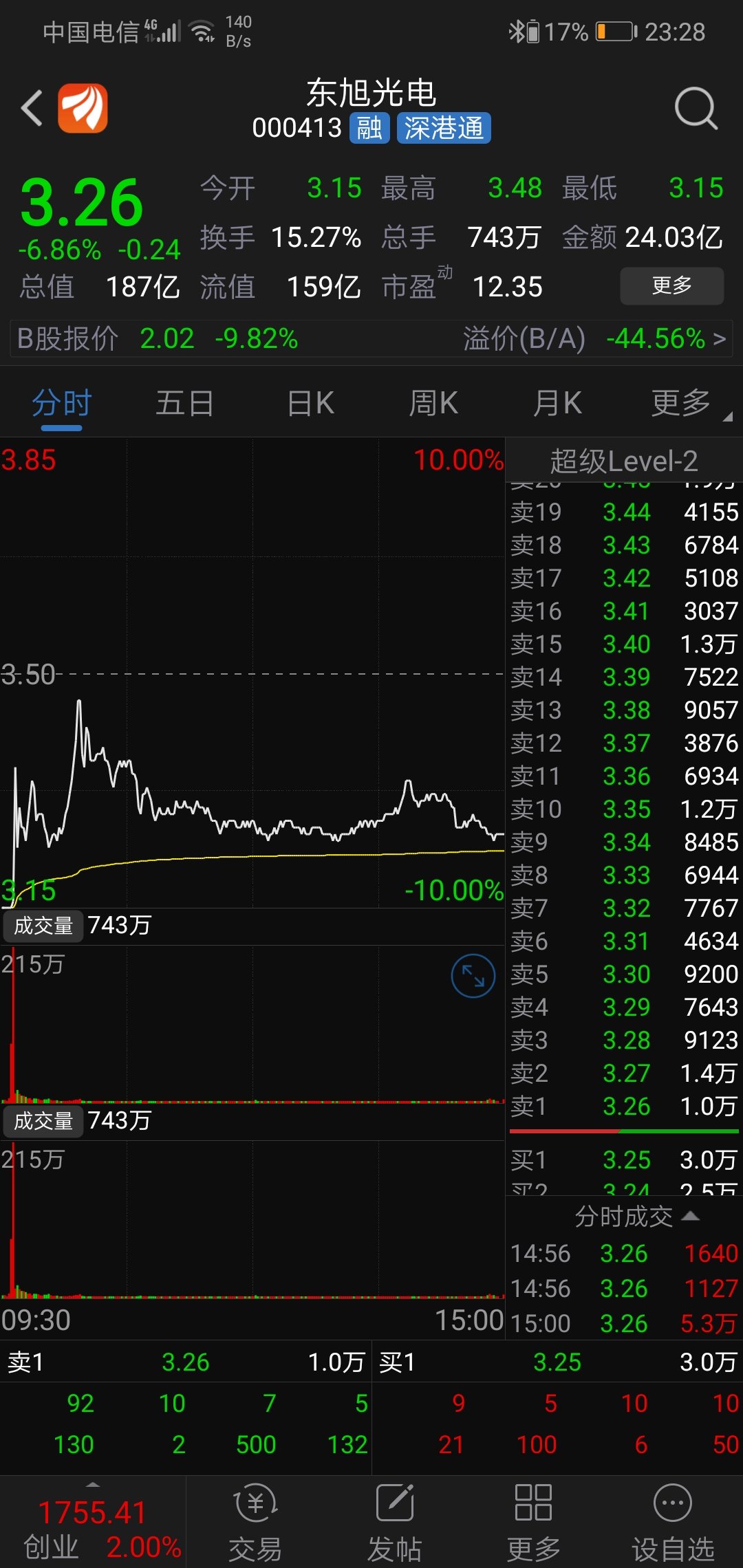 东旭光电吧 正文