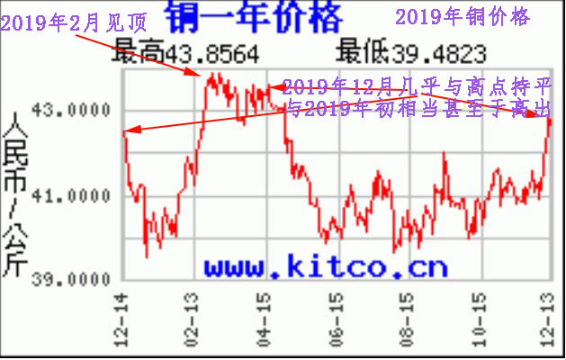 西部矿业吧(601168.sh) 正文