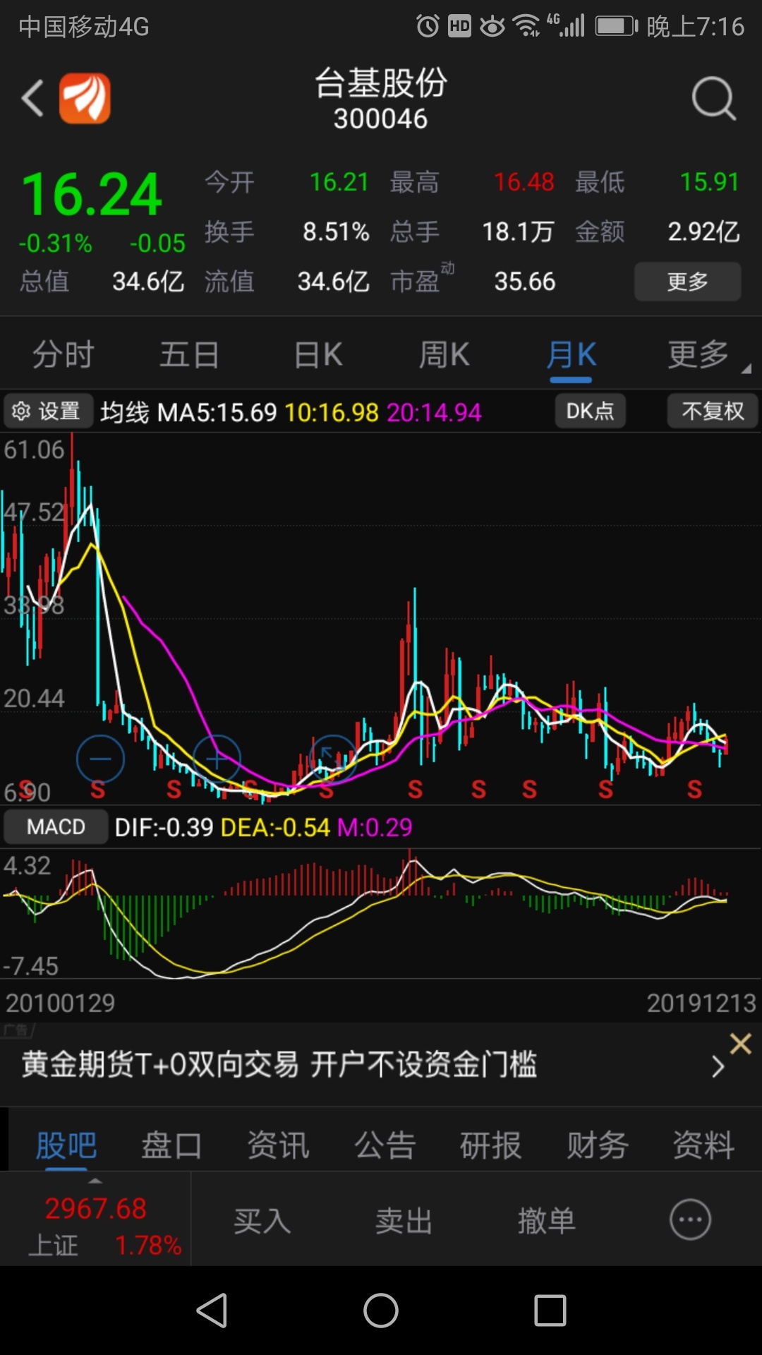 台基股份:月k线大牛奔向66!这世上有两类人最容易成功