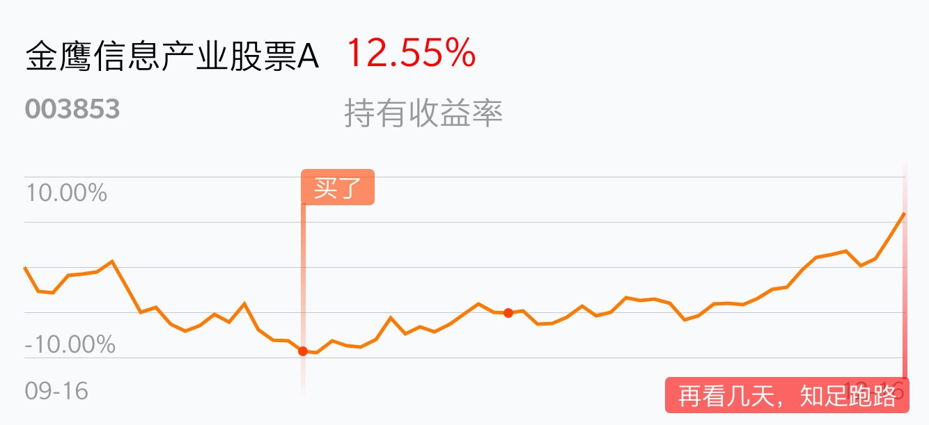 返回金鹰信息产业股票a吧>>