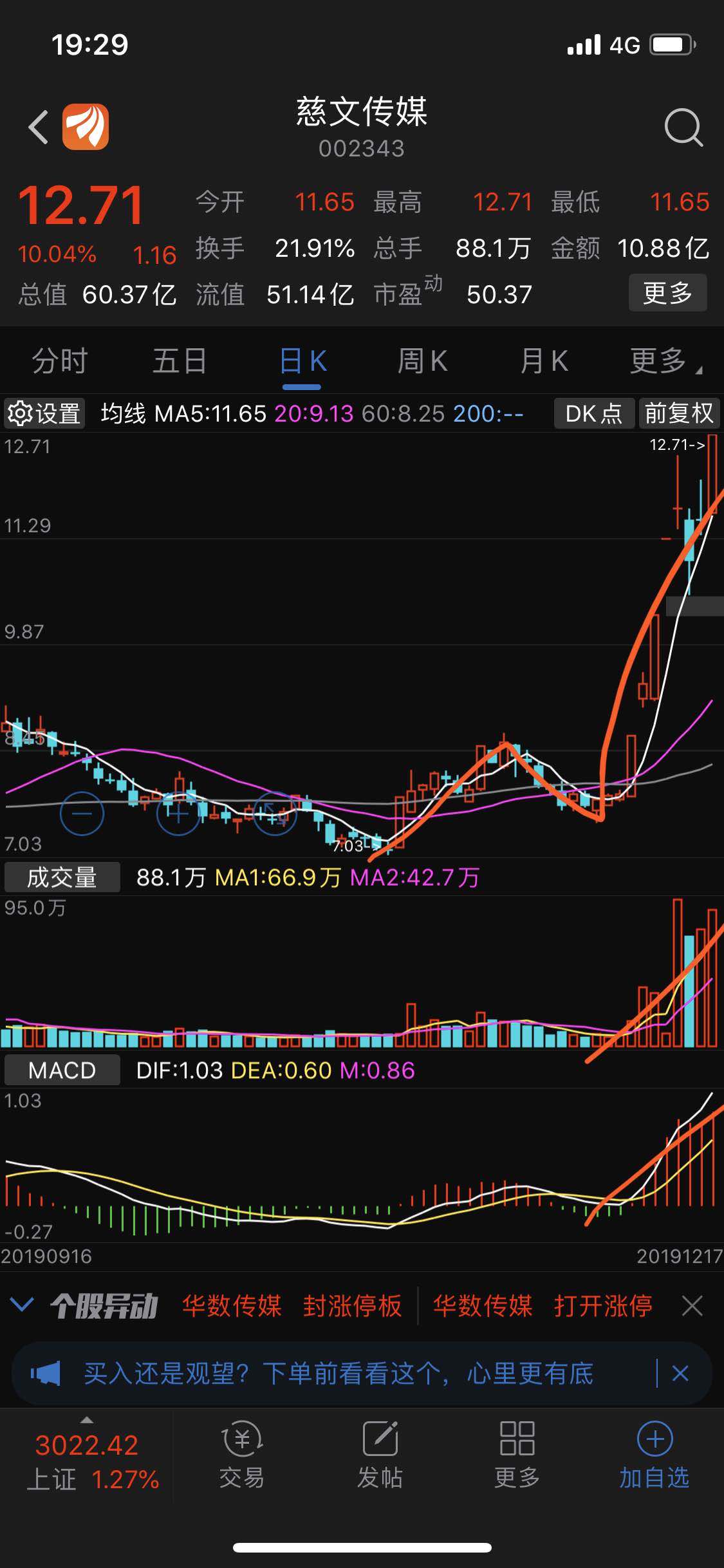 没啥大问题,空中加油再蹦几天_慈文传媒(002343)股吧