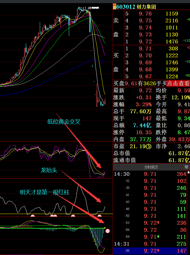 股票是涨涨跌跌的三低和三高时有发生_安妮股份(002235)股吧_东方财富