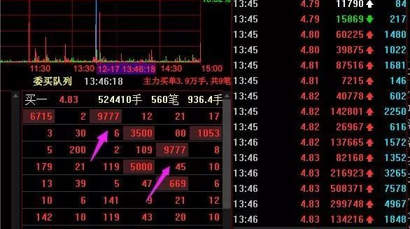 京东方a吧 正文   据说,赵老哥10亿 在鏖战京东方.