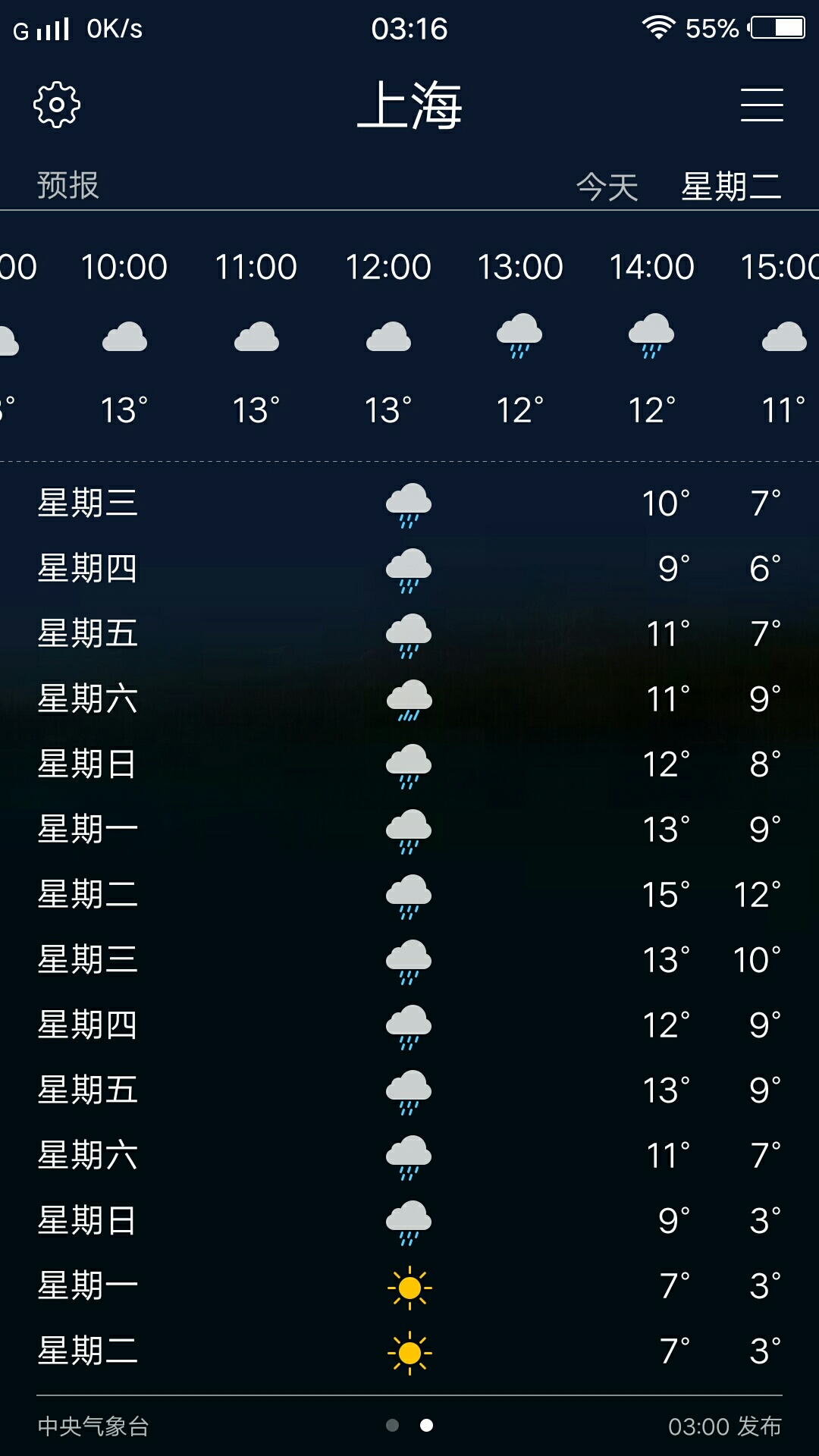未来半个月的上海天气预报