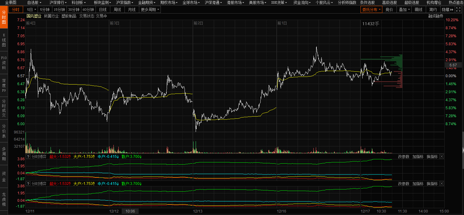 %%%看资金流向图主流不断理出散户不断流进