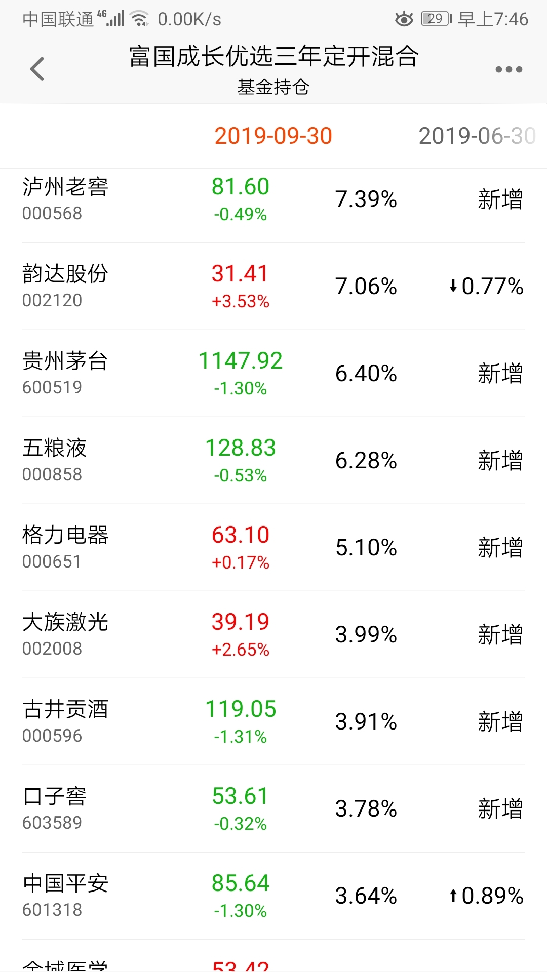 每日持仓股票涨幅,虽然可能换票但是大差不差,看看5天