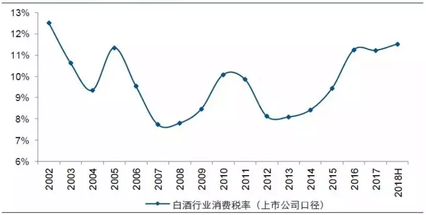 1000元贵州茅台上方的白酒股微笑曲线