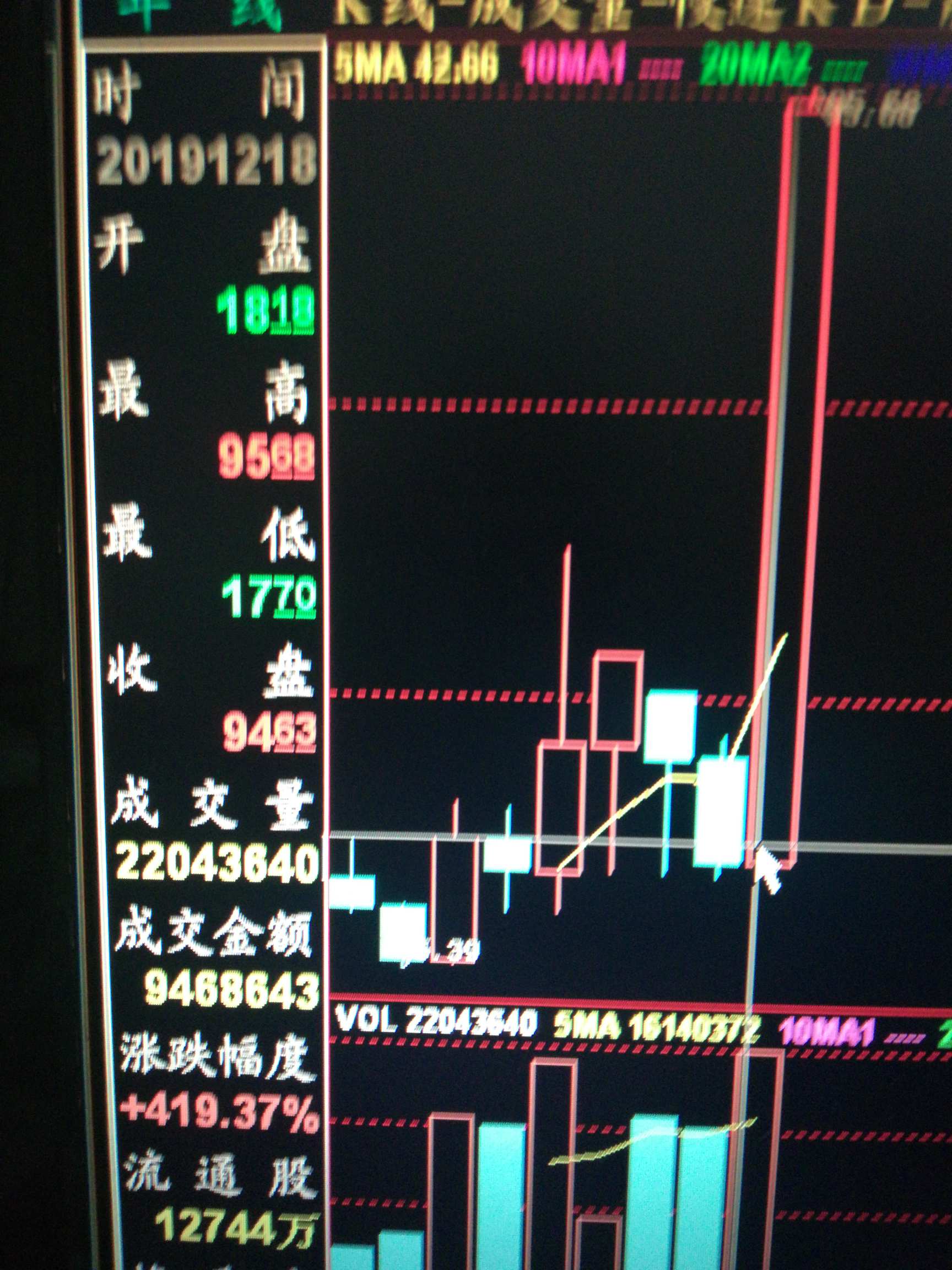 上海贝岭知道什么叫芯片股吗?我们来看一下