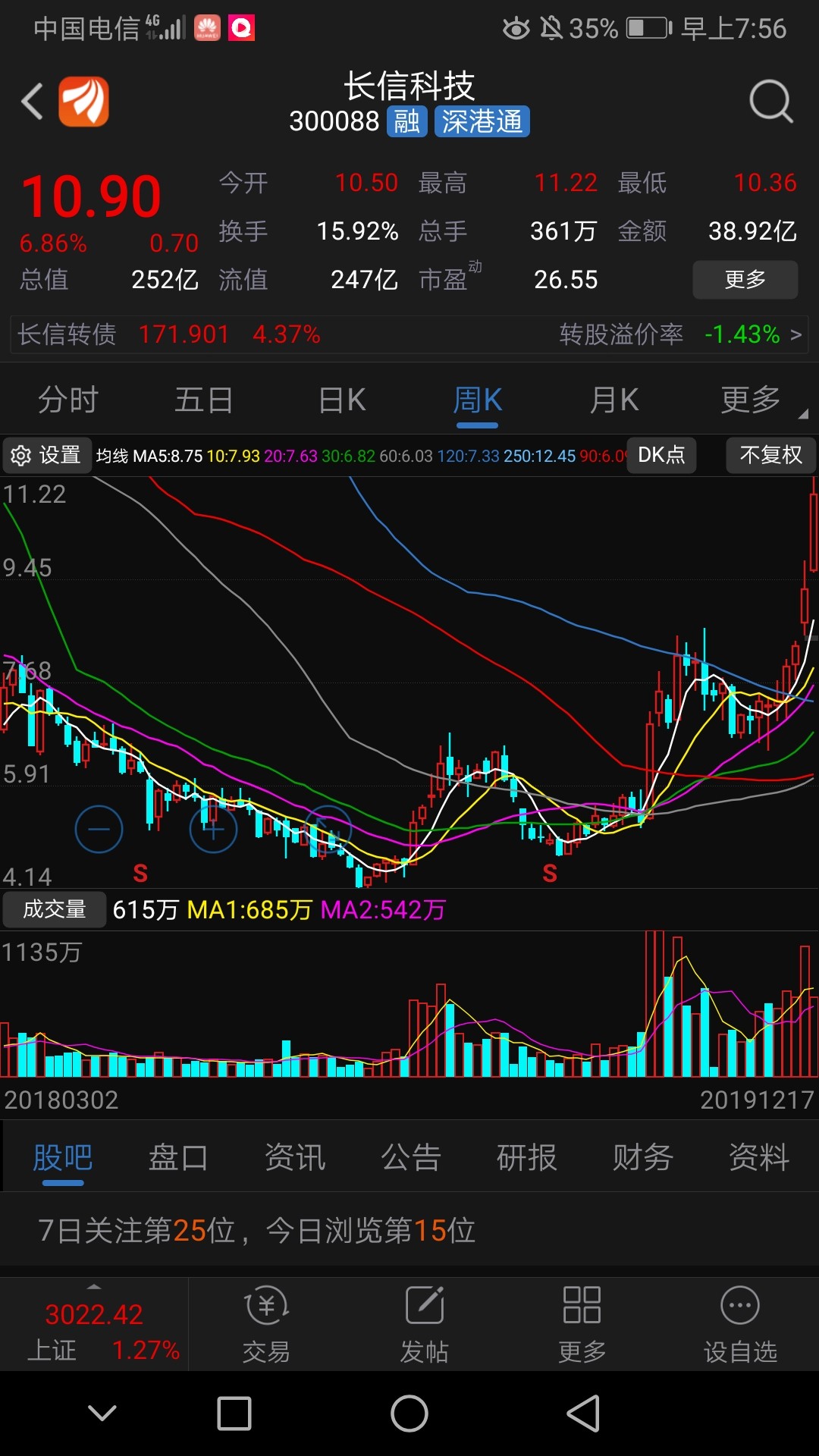 长信科技与东旭蓝天新能源科技一年后股价竞然相差高达371%!